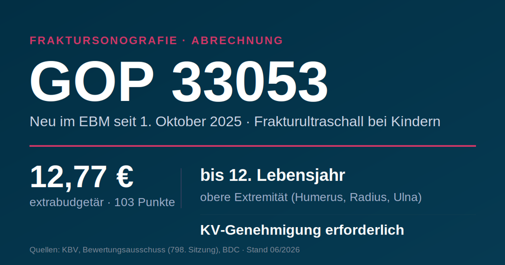 GOP 33053: Fraktursonografie richtig abrechnen 